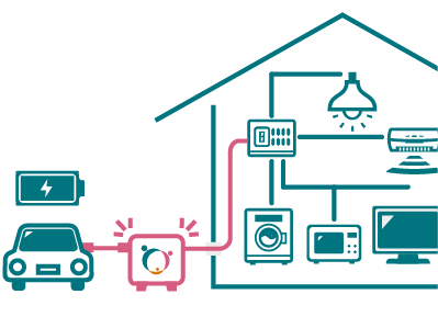 クルマに蓄えた電力を自宅などで有効活用